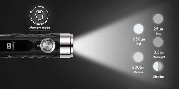 Miniatura 3 de Linterna RovyVon A1 recargable, tamaño pequeño, USB