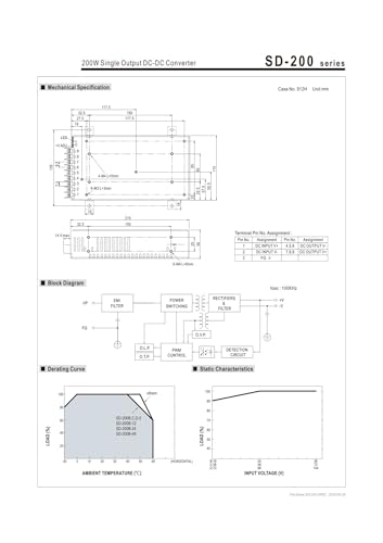 Convertisseur CC-CC SD-200 48V transformateur régulateur tension continue 200W