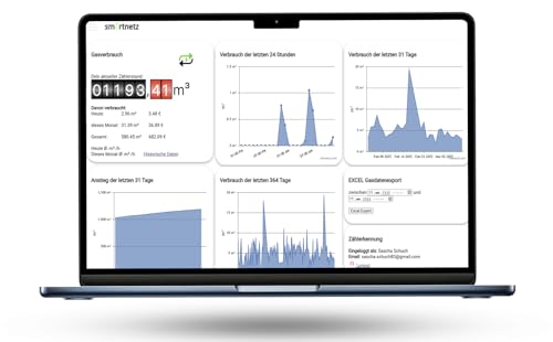 Smartnetz Smart Gas Reader 3.5 BK4 / BK G4- WiFi mit TASMOTA vorinstalliert | WLAN | MQTT | HOMEASSISTANT | BK4 BK G4 / BK G2,5 Gaszähler AUSLESEN