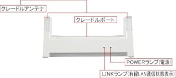 UQコミュニケーションズ W04 クレードル HWD35PUU W04 専用クレードル HWD35PUU（ファーウェイ製）【UQ WiMAX