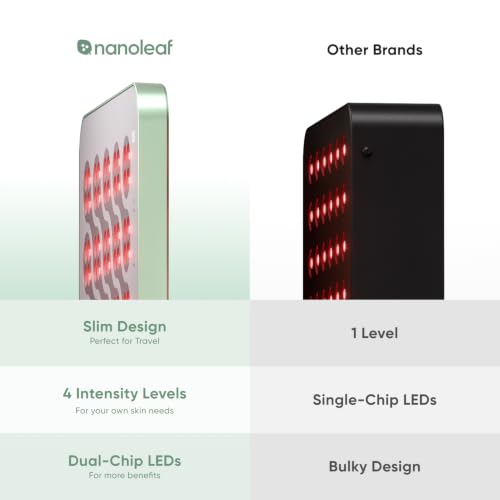 Image of Nanoleaf Red Light Therapy Panel for Face & Body, 160 Dual Chip LEDs