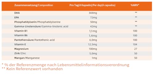 OLDELA PS|DHA|Phosphatidylserin|120 Kapseln|in Deutschland produziert