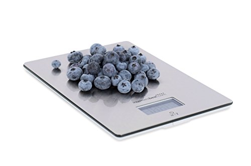 Top Products From R Fittofat