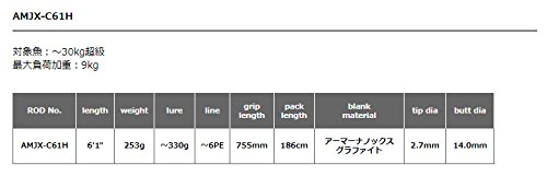 Amazon | スミス(SMITH LTD) オフショアスティック AMJX-C61H. | Smith