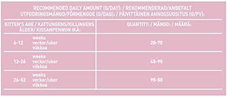 Purina ONE Kitten Cat Food Chicken & Wholegrain, Transparent, Chicken, 3kg