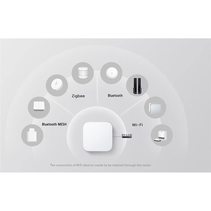 Smart Home Hub v2 Centralina Gateway Wireless Zigbee, Bluetooth, Wi-Fi più Rete LAN per Automazione Domotica: Hub per sensori Wireless Compatibile Xiaomi e Aqara