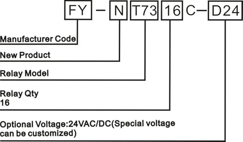 Módulo de relés de 16 canales para solucionar el cableado saturado en paneles 24VDC 5