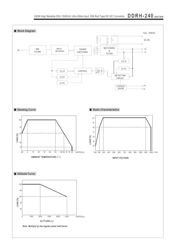 Convertisseur CC-CC DDRH-240-48 convertisseur de tension entrée large 48V