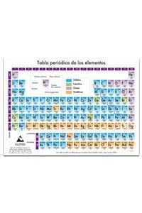 Tabla Periodica Grande A5