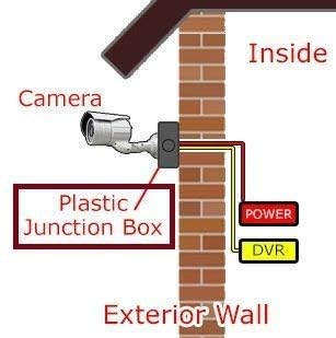 Image of SECURE FIRE PVC Square Junction Box for CCTV Camera Mounting 4X4,White.pack of 8