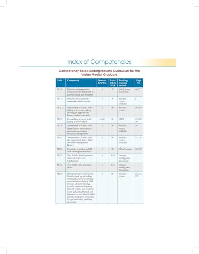 Image of Manipal Manual of Clinical Paediatrics | India's First CBME-Aligned Clinical Paediatrics Manual 5ed. (PB 2026)