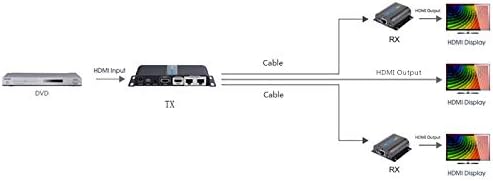Up to 40m/131ft with Loop-Out Local Display,LKV712Pro HDMI POE Extender 1080P@60HZ 1x2 Splitter Device Over CAT6/6A/7/8 Cable,Support IR Remote Control,EDID Function