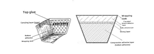 42\" Mower Deck Belt 1/2\" X 96\" Made Replacement for MTD/Cub Cadet/Troy-Bilt 954-04060A, 954-04060B, 954-04060C, 754-04060, 754-04060A,754-04060B, LT1040 and LT1042 - Thumbnail 5