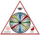 Mystic Eye Game