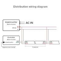 SEZO WS2812B ECO LED Streifen 5M 300 LEDs DC5V Individuell Adressierbar SMD5050 Traumfarbe Lichtleiste Legierte Drähte IP30 Nicht-Wasserdicht PCB Schwarz für Inneneinrichtung DIY Projekte(WS2812E) – Ansicht 4