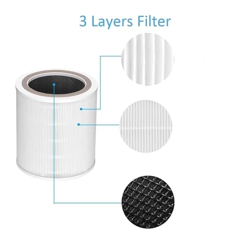 Filtre Core 400S-RF haute efficacité pour purificateur d'air Levoit - 6