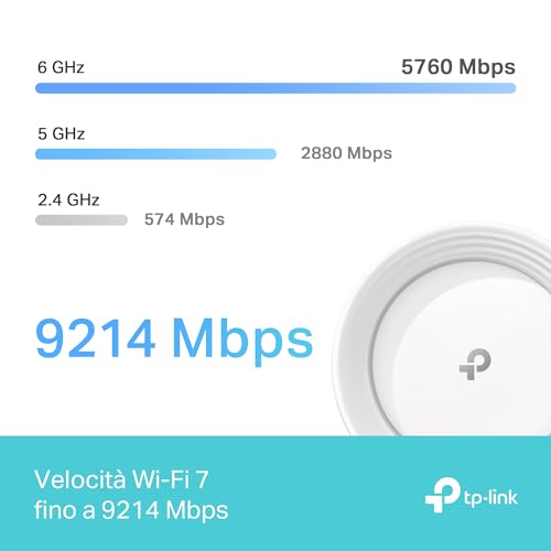 WiFi 7 Deco BE65(3-pack) Router Mesh WiFi, BE9214Mbps Tri-Band, Canali 320 MHz, Porta Ethernet da 2,5 Gbps, Senza Precedenti, Alexa, Funziona con Qualsiasi ISP e Modem, 3 Pezzi - Powerline - Immagine 2