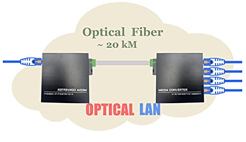Image of Elfcam - Pack of 2 Gigabit Ethernet LWL Media Converter 10 /100 /1000 Mbps Including Mini-GBIC (SFP) for Connecting LWL SM Cables with SC Connectors 20Kkm,(1 RJ45 Port *4 RJ45 Ports)