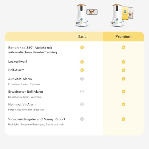 Furbo 360° Hundekamera mit Heimsicherheits-Paket [Premium MIT ABO]: Intelligente Kamera mit App für Hund & Heim, Rotierende 360° Sicht, Farbnachtsicht, Tracking, Leckerliwurf, Bell-Alarm, Smart Alerts
