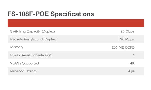 Image of Fortinet FortiSwitch - 108F-POE L2+ Management Switch with 65W PoE (FS-108F-POE)