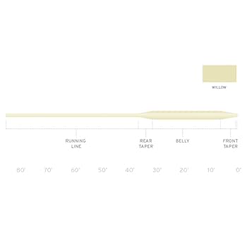 フライライン SA フリークエンシィ ブースト　 WF8F フリークエンシィ ブースト | TIEMCOフライフィッシング公式