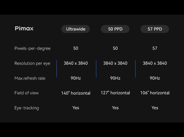Pimax Crystal Super VR-Headset & VR-Brille Teilzahlungs-Version - 57 PPD, 3840x3840 pro Auge Ultra-hohe Auflösung, 106° weites Sichtfeld, für Flugsimulation und VR-Spiele