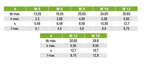 50 viti a testa tonda con attacco quadrato in