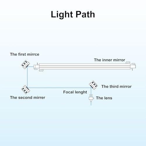Miroir laser Si doré 25 mm pour stopper la surchauffe optique CO2