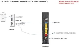 Arris NVG468MQ 802.11ac Wi-Fi and MoCA2.0 Frontier Formerly Verizon Fios Firmware Better than G1100 Wireless-AC Wireless Gateway