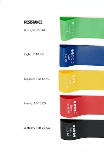Image of Resistance Bands Set for Workout - Exercise Loop Bands for Yoga, Fitness, Strength Training, Physiotherapy & Home Gym (5 Levels: X-Light to X-Heavy)