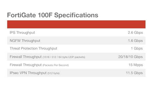 Fortinet FortiGate 200F firewall