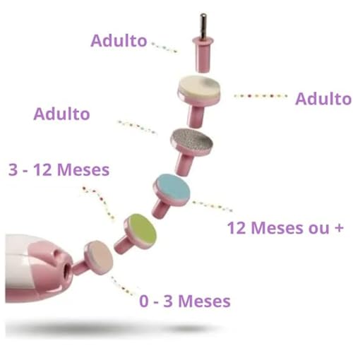 Cortador de Unha Com Luz de LED Aparador Lixa de Unha de Bebê Recém Nascido e Crianças Maiores Kit E