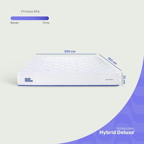 La mejor comparación de Ofertas de Colchones King Size disponible en línea. 23 Imagen adicional