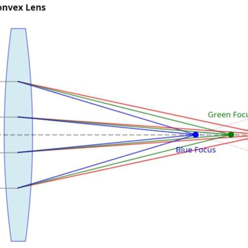 An Image Engineer's Notes, Part 2: Good Image Quality Starts with "Light"