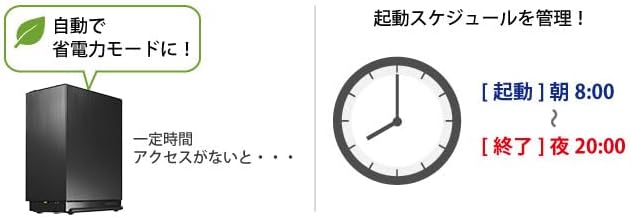 DATA アイ・オー・データ 法人向け2ドライブNAS（ネットワークHDD）5年保証LAN 【О】 DISK（HDL2-LENシリー