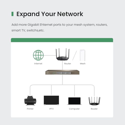 Image of Tenda TEG1024G, 24 Port Gigabit Ethernet Unmanaged Switch, Network Hub, Ethernet Splitter, Plug & Play, Fanless Metal Design, Flexible Mounting, Limited Lifetime Protection