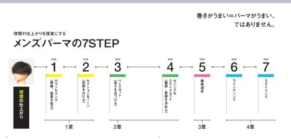 Amazon.co.jp: メンズパーマの絶対的基礎 : 佐藤拓弥: 本