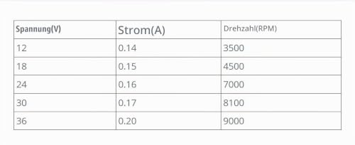 Foto von EsportsMJJ 775 Motor DC 12V-36V 3500-9000Rpm Motor Großer Drehmoment Hochleistungsmotor