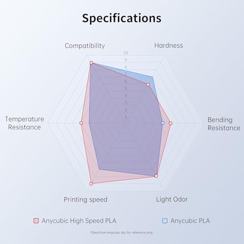 Image of 3IDEA Anycubic High Speed 3D Printer Filament 1.75mm, Print Up to 10X Faster, Rapid PLA Filament with High Prints Quality, Dimensional Accuracy + /- 0.02mm, Print with Most FDM 3D Printers, 1KG, White