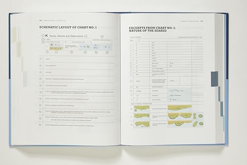 Hearst Home Books Chapman piloting & seamanship 69th edition