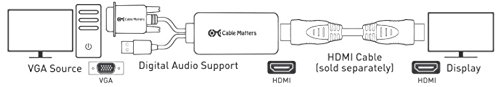 Boîtier VGA vers HDMI actif avec transfert audio Full HD 1080P - 6