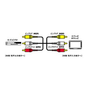 【中古】JVCケンウッド ビクター ピンコード VX450G Amazon | JVCケンウッド ビクター ピンコード VX450G | JVCケンウッド