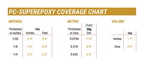 PC Products 16619 PC-SuperEpoxy Two-Part Epoxy Adhesive Past