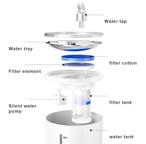 Fuente para gatos 2.6L con bandeja de acero inoxidable miniatura 3