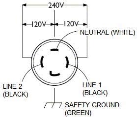 Journeyman-Pro 30 Amp, Plug & Connector Set, NEMA L14-30R & L14-30P, 125/250V, Locking Plug Socket, Black Industrial Grade, Grounding 7500 Watts Generators (L14-30PR PLUG SET)