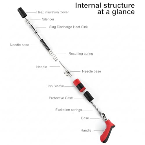 Image of Sceptre High-Pressure Injection Gun Kit | Heavy-Duty Cement, Grout & Adhesive Injector | Full Metal Core, 15 Nozzles, Spring Set & Needle | For Tile Gap Filling, Crack Repair & Industrial Use