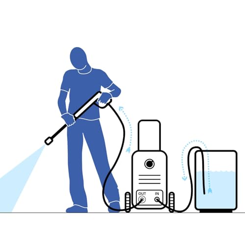 Miniatura 7 de Stanley Hidrolimpiadora SXPW19B | de Alta Presión | de Agua Fría | para Automóviles Y Superficies Domésticas Externas | Presión máx. 150 Bar | Caudal máx. 440 l/h | Consumo de energía 1900 W