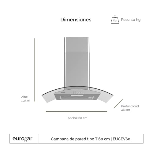 Catálogo de Extractor para Cocina , listamos los 10 mejores. 17 Imagen adicional