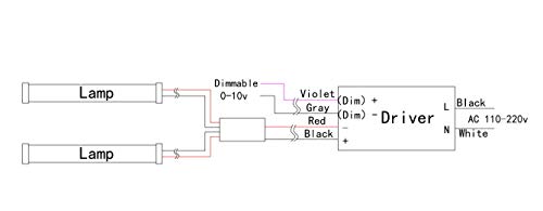 Magnetic Mount 2Ft Led Retrofit Kit,18W 2X2 Ft (1 Driver&2 Led Strips),150Lm/W,5000K Nature White,0-10V Dimmable,T8 T10 T12 Fluorescent Replacement Troffer Retrofit Kit,Ul Cert,Quick Easy Install #TOP6