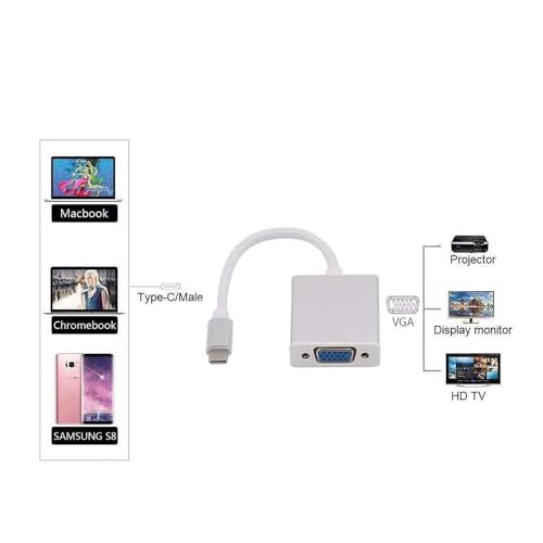 Image of FORIDA USB-C to VGA Adapter | Type-C to VGA Converter | 1080P Full HD | Plug & Play | Compatible with MacBook Pro Air, iPad Pro, Chromebook, Surface, iPhone 15